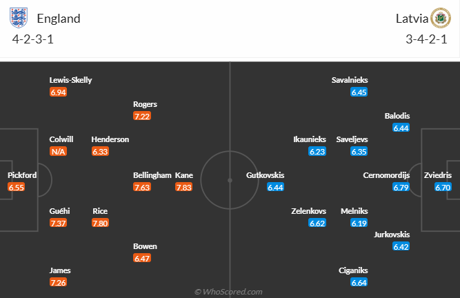 nhan-dinh-soi-keo-latvia-vs-anh-luc-01h45-ngay-15-10-2025-3