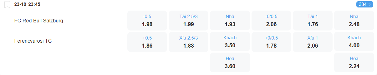 Tỉ lệ kèo Salzburg vs Ferencvaros nhan-dinh-soi-keo-salzburg-vs-ferencvaros-luc-23h45-ngay-23-10-2025-2