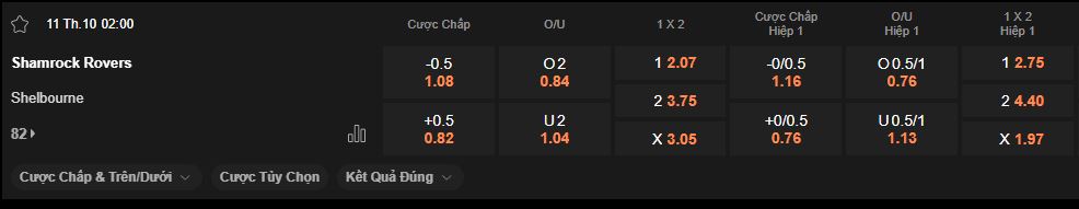 nhan-dinh-soi-keo-shamrock-vs-shelbourne-luc-2h00-ngay-11-10-2025