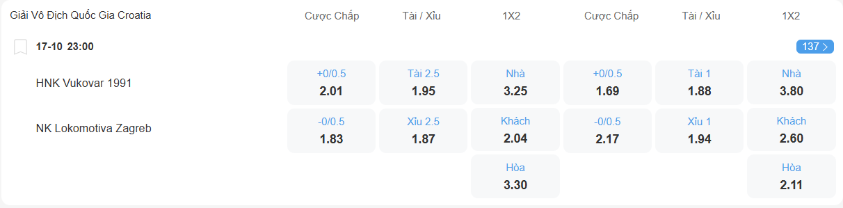 Tỉ lệ kèo Lukovar vs Lokomotiva nhan-dinh-soi-keo-vukovar-vs-lokomotiva-luc-23h00-ngay-17-10-2025-2