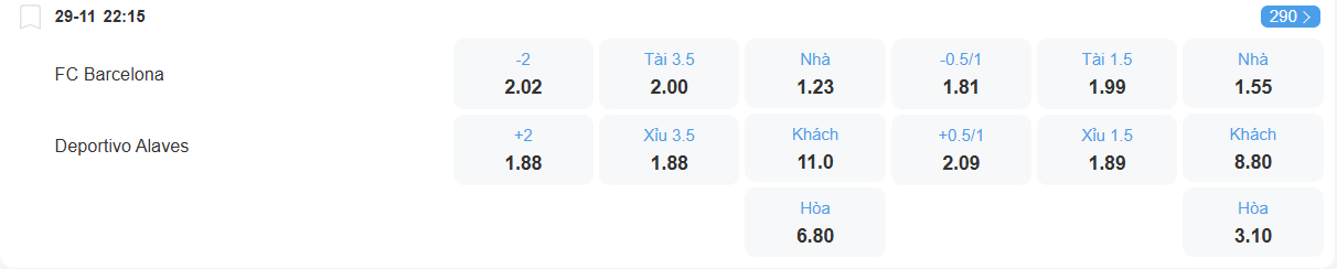 Tỉ lệ kèo Barcelona vs Alaves nhan-dinh-soi-keo-barcelona-vs-alaves-luc-22h15-ngay-29-11-2025-2