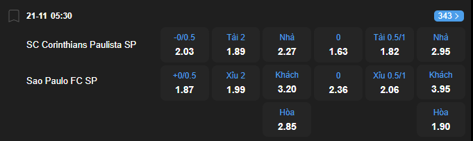 nhan-dinh-soi-keo-corinthians-vs-sao-paulo-luc-05h30-ngay-21-11-2025-2
