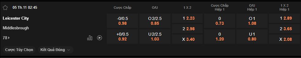 nhan-dinh-soi-keo-leicester-vs-middlesbrough-luc-2h45-ngay-5-11-2025