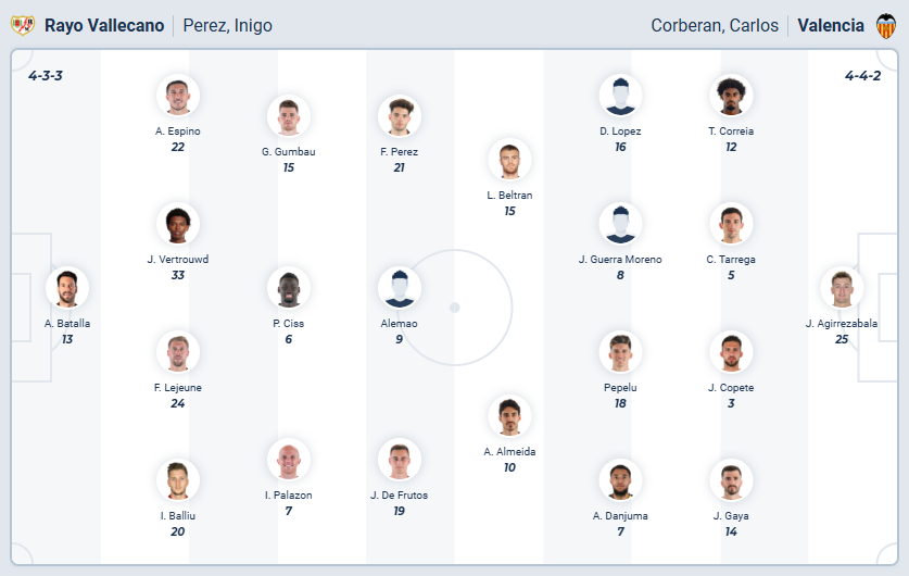 nhan-dinh-soi-keo-rayo-vallecano-vs-valencia-luc-03h00-ngay-2-12-2025-3