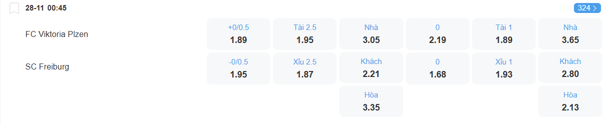 Tỉ lệ kèo Viktoria Plzen vs Freiburg nhan-dinh-soi-keo-vikroria-plzen-vs-freiburg-luc-00h45-ngay-28-11-2025-2