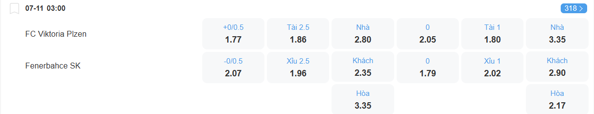 nhan-dinh-soi-keo-viktoria-plzen-vs-fenerbahce-luc-03h00-ngay-7-11-2025-2
