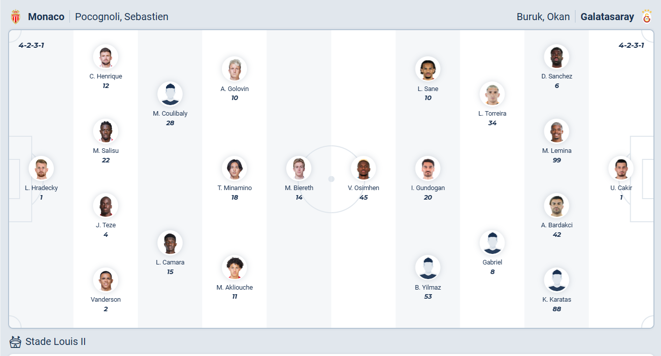Nhận định soi kèo Monaco vs Galatasaray lúc 03h00 ngày 10/12/2025 nhan-dinh-soi-keo-monaco-vs-galatasaray-luc-03h00-ngay-10-12-2025-1