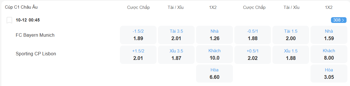 Tỉ lệ kèo Bayern vs Sporting Lisbon nhan-dinh-soi-keo-bayern-vs-sporting-lisbon-luc-00h45-ngay-10-12-2025-2