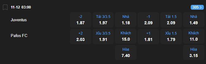 nhan-dinh-soi-keo-juventus-vs-pafos-luc-03h00-ngay-11-12-2025-2