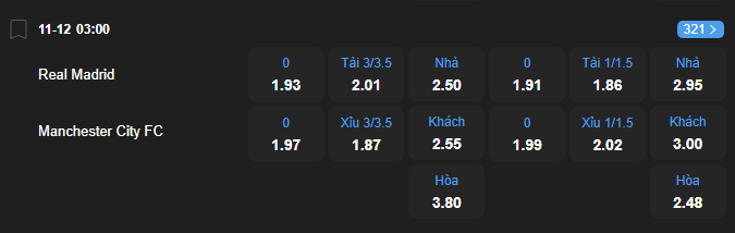 Tỷ lệ kèo Real Madrid vs Manchester City nhan-dinh-soi-keo-real-madrid-vs-manchester-city-luc-03h00-ngay-11-12-2025-2